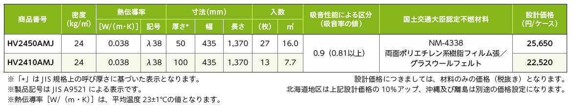 断熱材　1束　27枚入り　5坪　MJマット MJマット マグ・イゾベール 断熱材 【通販モノタロウ】